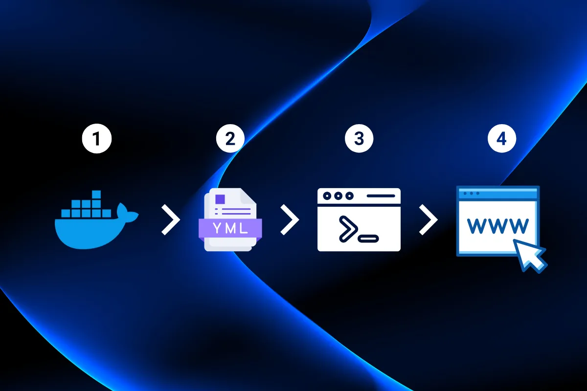 Install Steps: Docker > Compose > Command > Browser