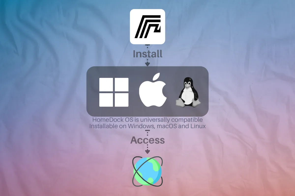 Step-by-step HomeDock OS installation and access across Windows, macOS, and Linux