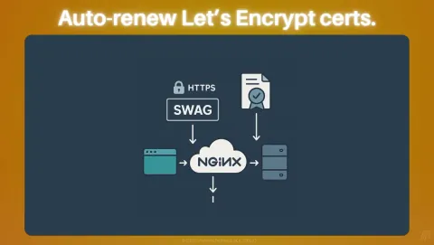 SWAG Screenshot - Auto-renew Let's Encrypt certs.