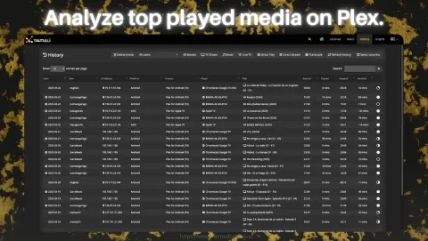 Tautulli Screenshot - Analyze top played media on Plex.