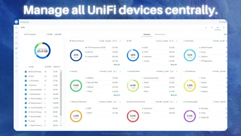 UniFi Controller Screenshot - Manage all UniFi devices centrally.