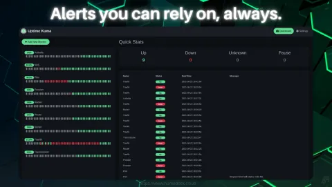 Uptime Kuma Screenshot - Alerts you can rely on, always.