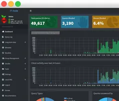 Pi-hole Featured Desktop Screen
